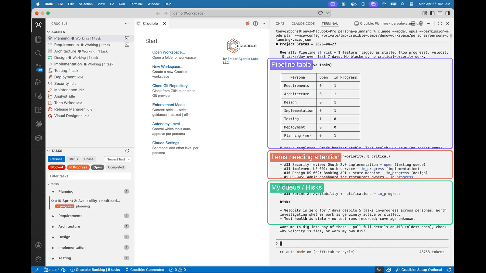 Pipeline status table showing task progress across personas