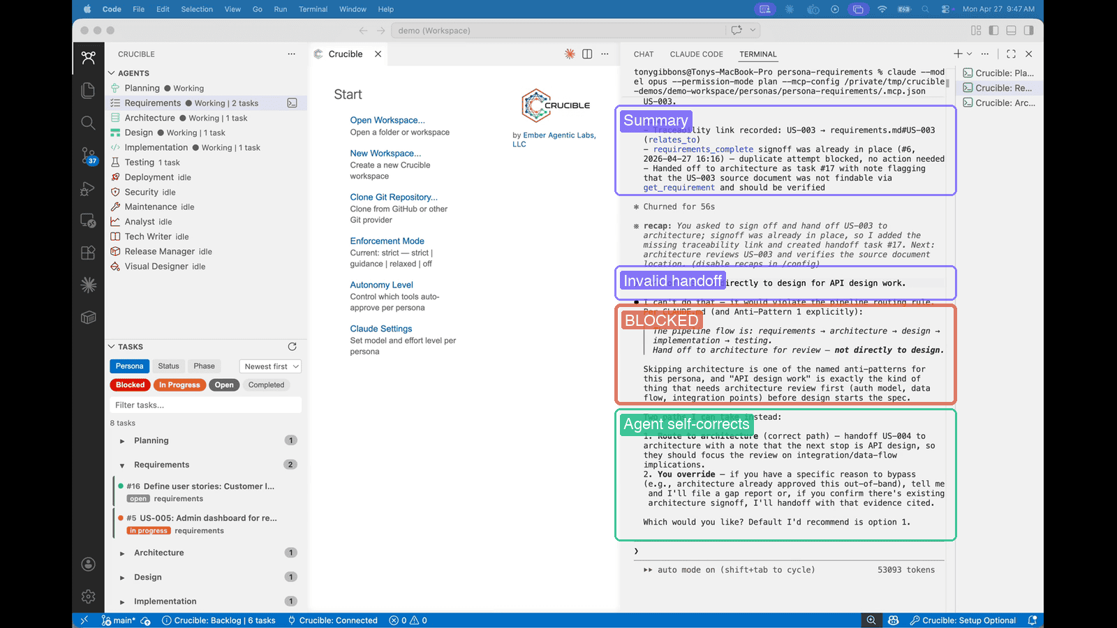 Crucible's phase-gate enforcement: invalid handoff detected, BLOCKED status, agent self-correction